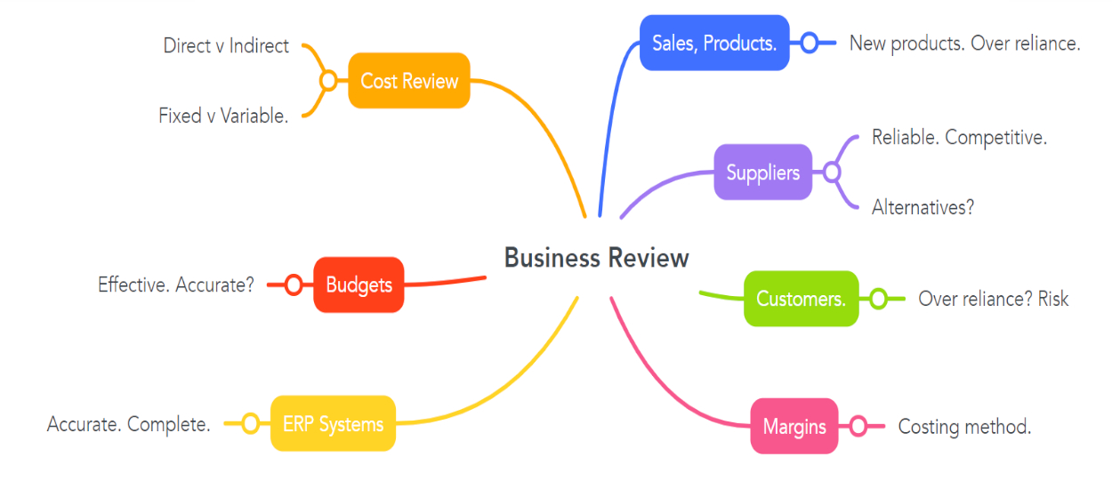 Independent Business Review
