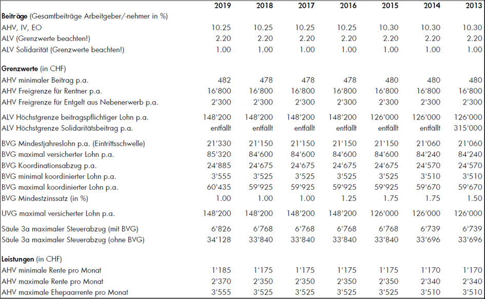 Quelle: PDF-Datei: Newsletter Ecovis Aktuell / Jahreswechsel 2018/19